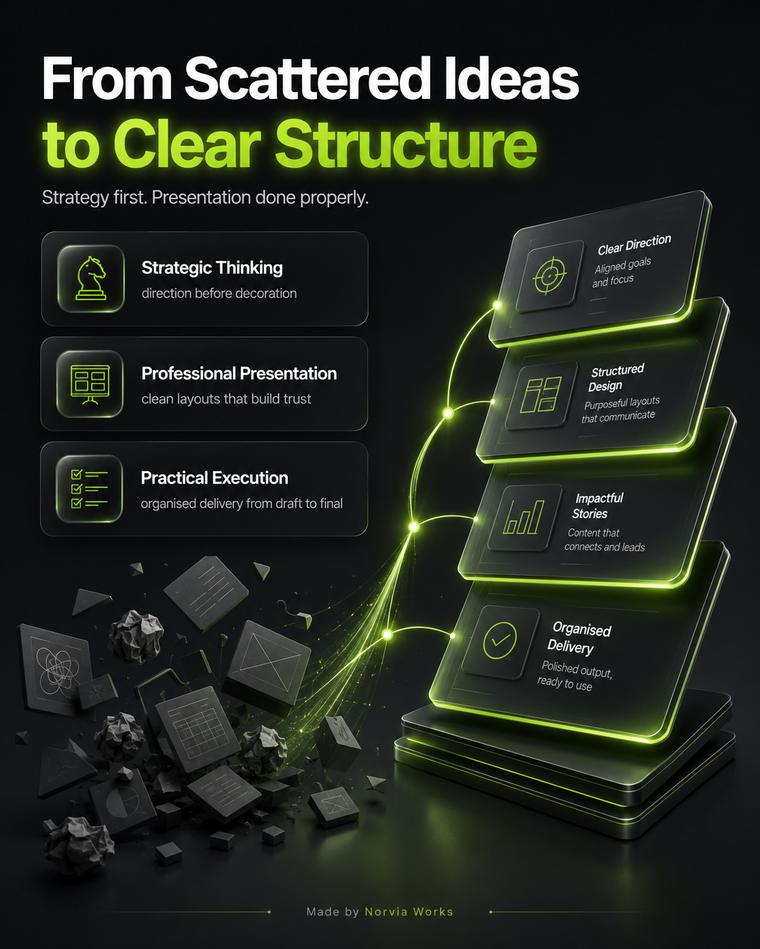 From scattered ideas to clear structure — Norvia Works approach